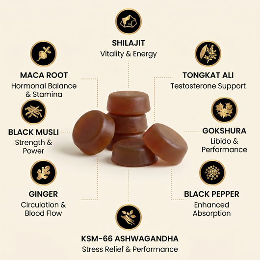 XARA SHILAJIT® Pure Shilajit Gummies upgraded formula
