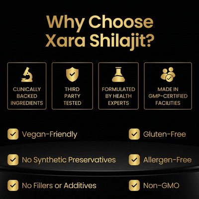 XARA SHILAJIT® Pure Shilajit Gummies upgraded formula