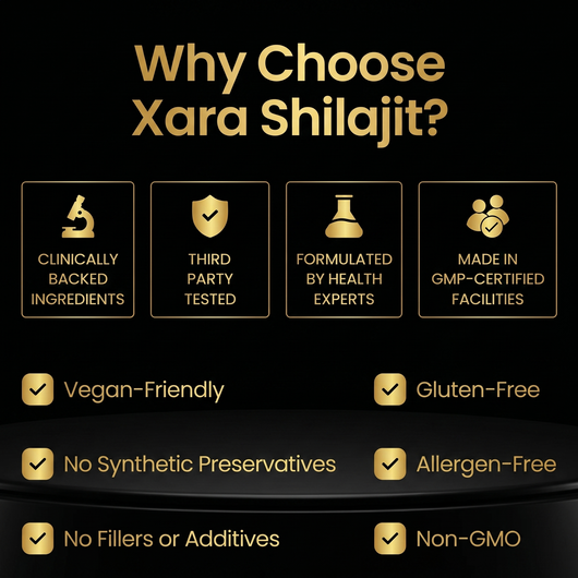 XARA SHILAJIT® Pure Shilajit Gummies upgraded formula