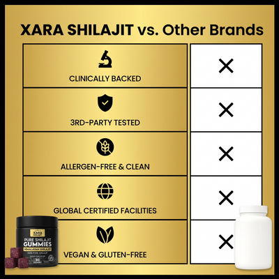 XARA SHILAJIT® Pure Shilajit Gummies
