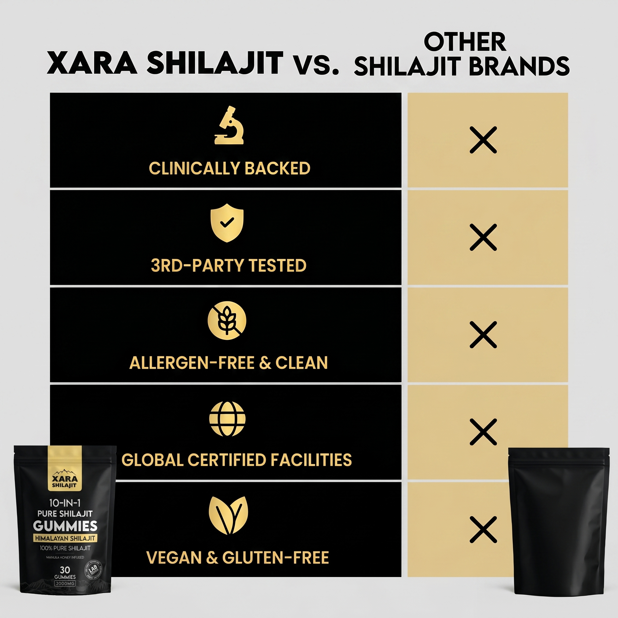 XARA SHILAJIT® Pure Shilajit Gummies upgraded formula