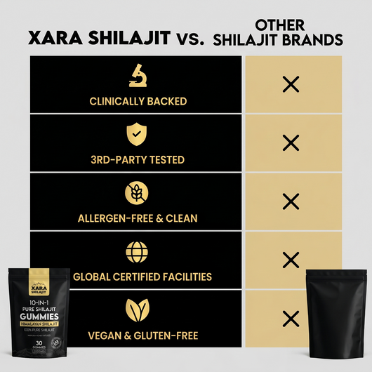 XARA SHILAJIT® Pure Shilajit Gummies upgraded formula