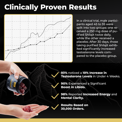 XARA SHILAJIT® Pure Shilajit Gummies With Gifts