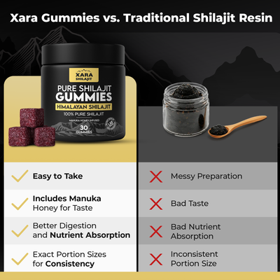XARA SHILAJIT® Pure Shilajit Gummies With Gifts