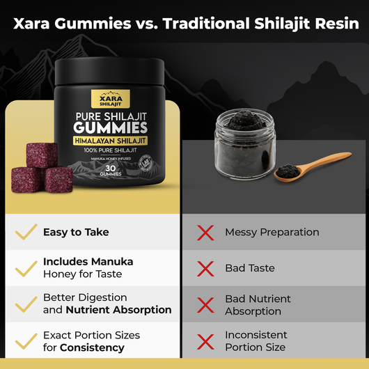 XARA SHILAJIT® Pure Shilajit Gummies With Gifts