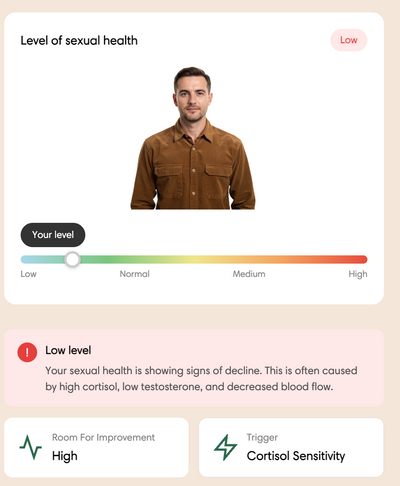 Summary of your Sexual Profile